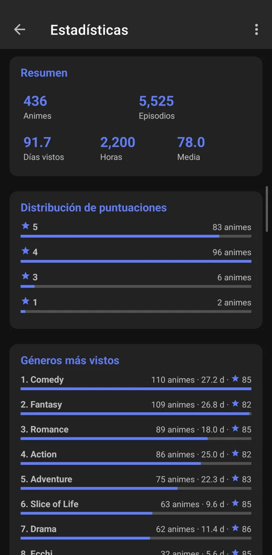 Estadísticas